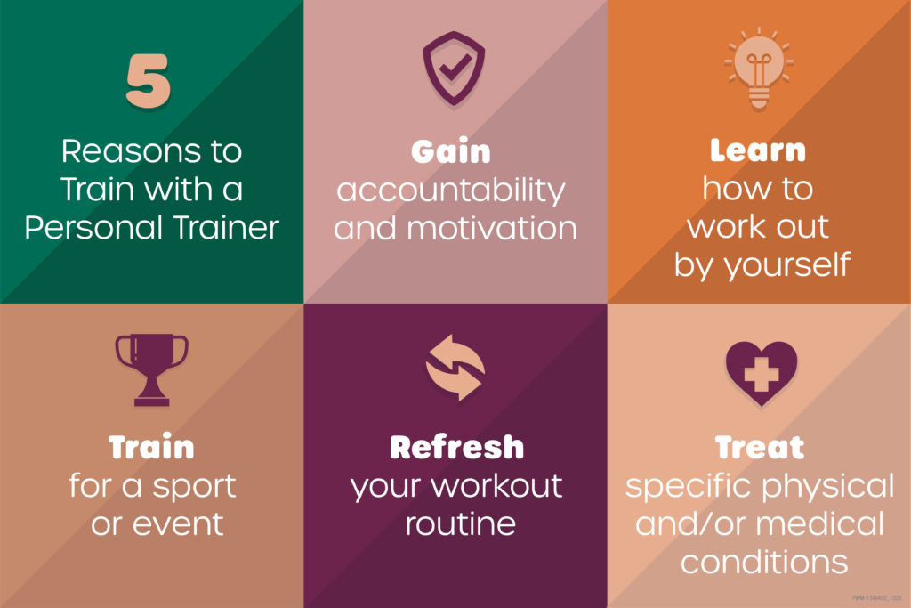 Personal Trainer Info Graph 